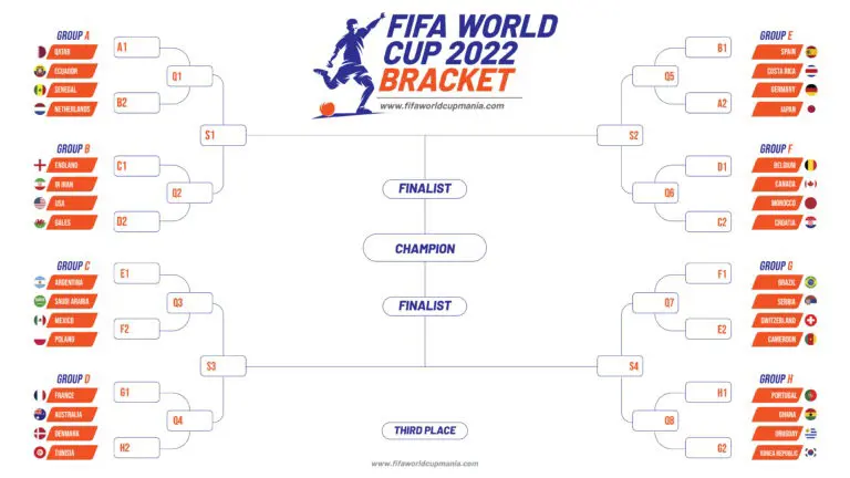 FIFA Round of 16 Bracket 2022.