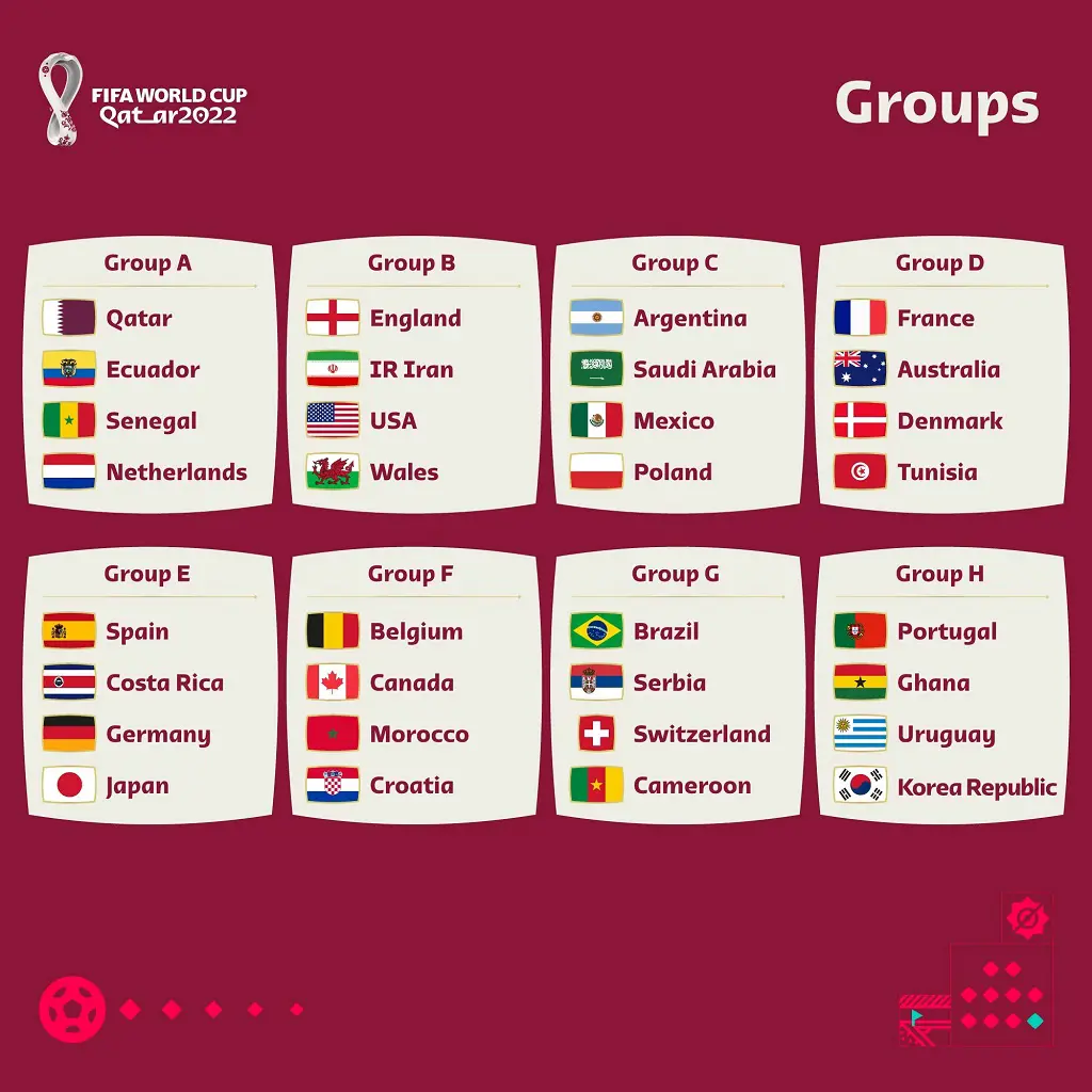 FIFA World Cup Groups