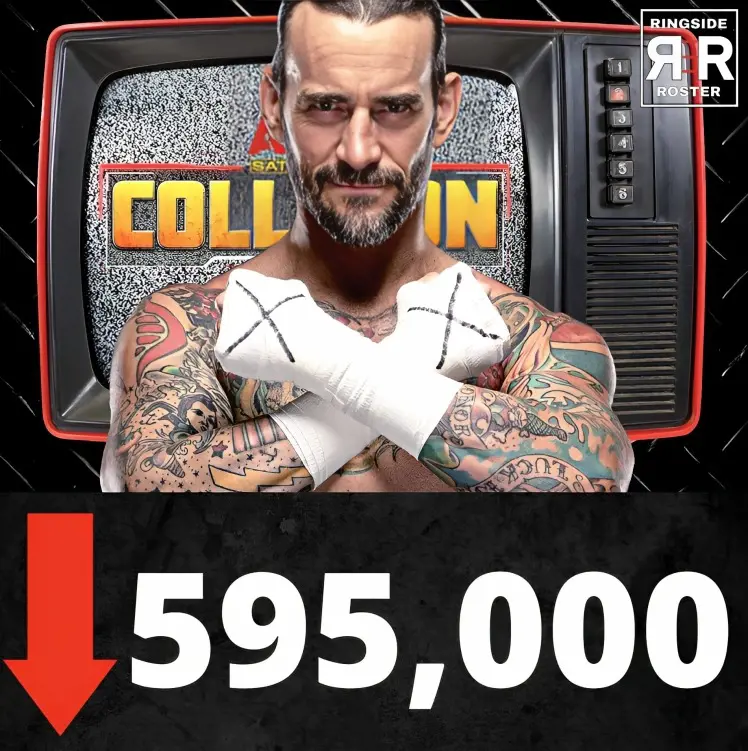 Even with CM Punk on the roster, the new program of the AEW has a poor performance on the viewership numbers