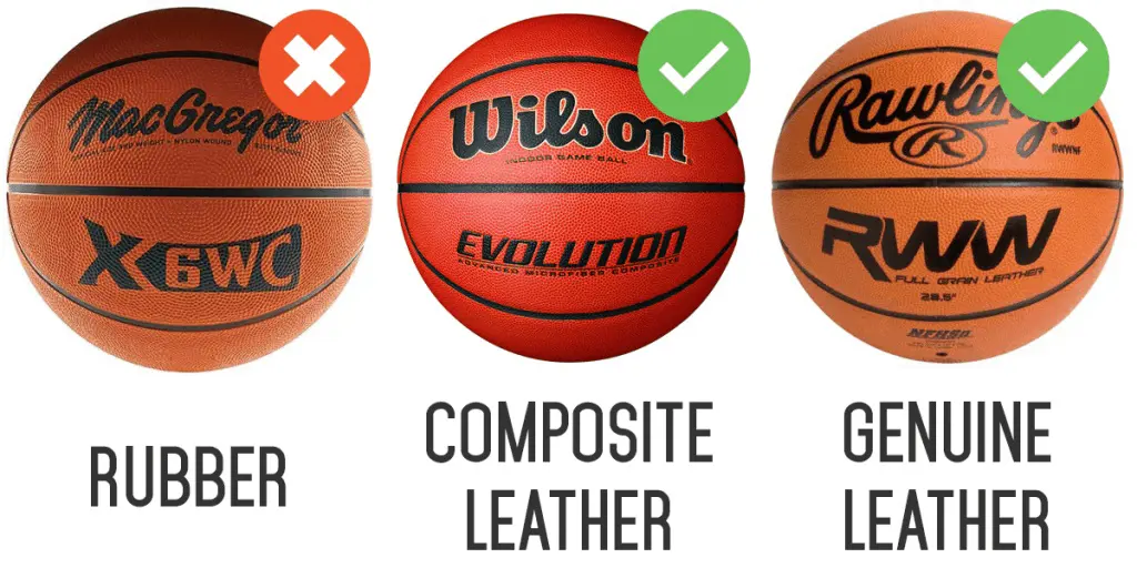 Basketballs are manufactured using either rubber, composite leather or genuine leather.