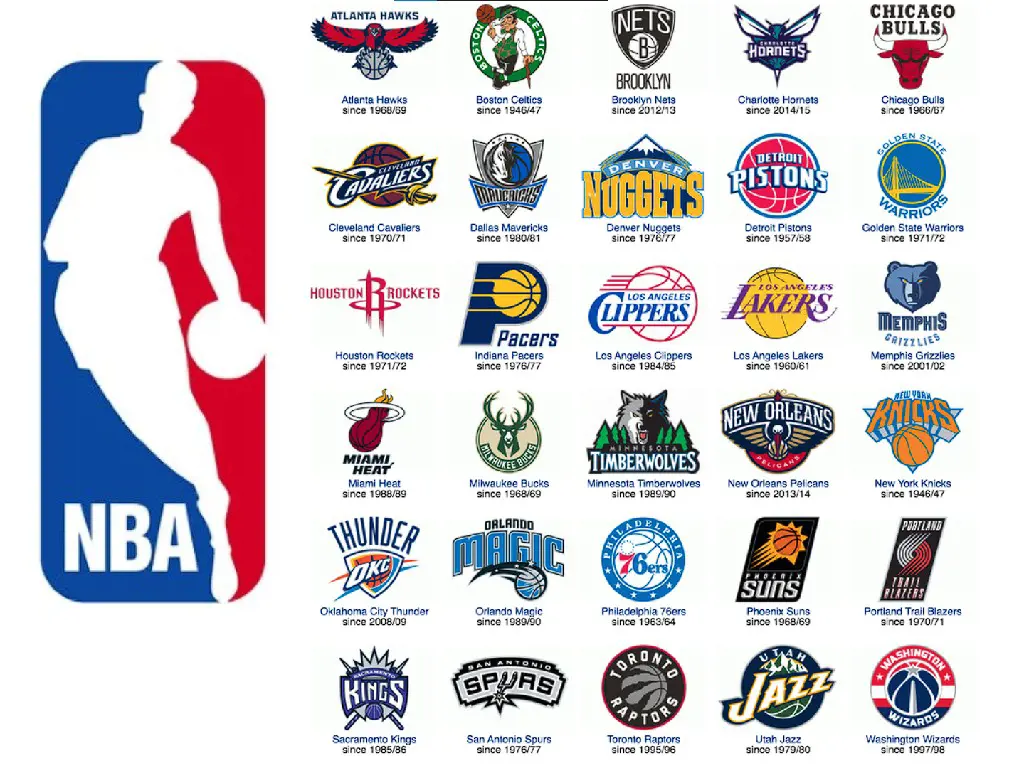 NBA Teams In Alphabetical Order By Team Name In 2023