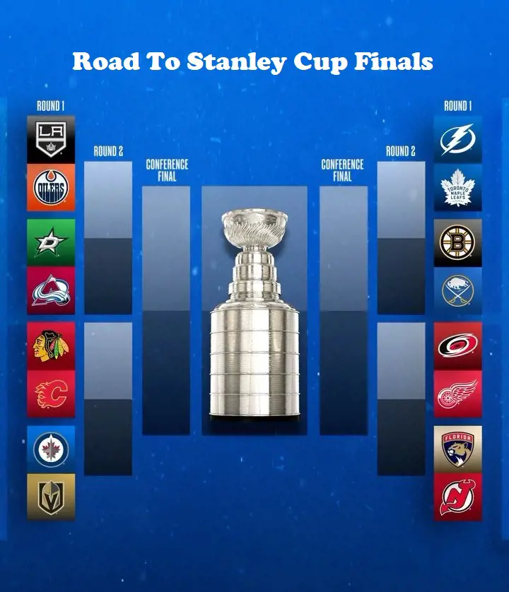 Road Map To the Stanley Cup Finals
