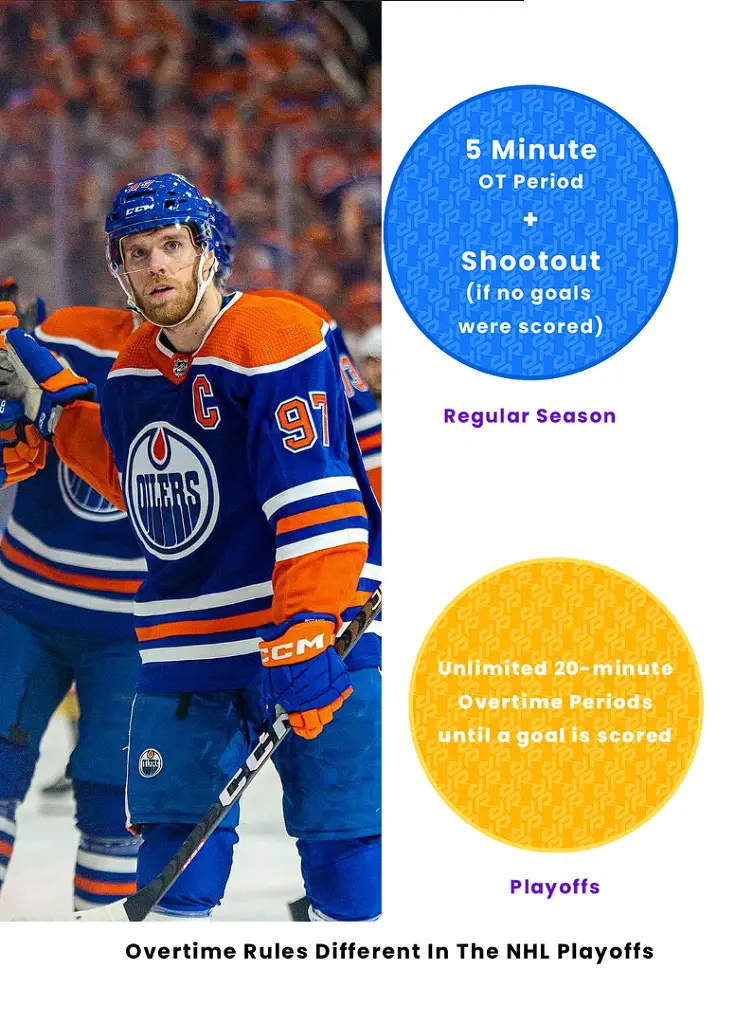 (Left) Conor McDavid playing for Edmonton Oilers at Rogers Place in May 2023