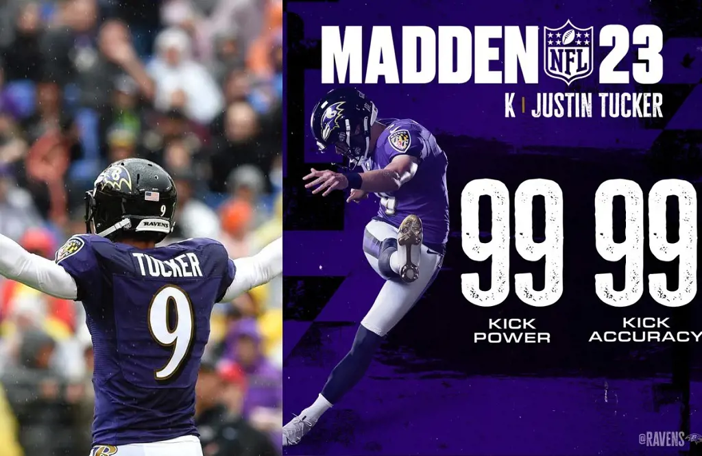 Baltimore Ravens Justin Tucker stats in 2023 Madden NFL