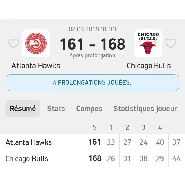 The Chicago ended up winning on the Atlanta (161-168), in the third most prolific game in NBA history