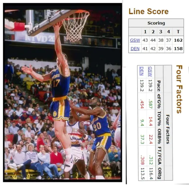 Statistics from the NBA game played between the Golden State Warriors and the Denver Nuggets on November 02, 1990