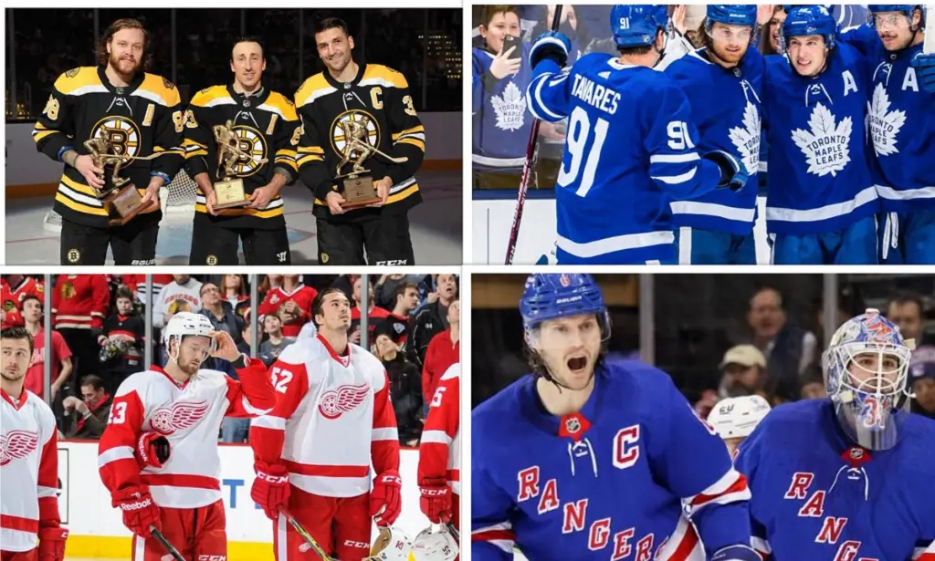 NHL is the top-ranked professional ice hockey league in the world and New York Rangers team is the most valuable franchise.